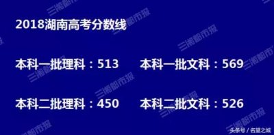 ​关注！2018湖南高考分数线公布！附全国各省~