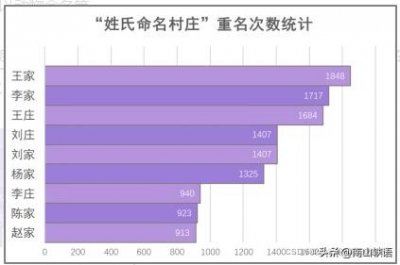 ​很有意思的中国村庄地名