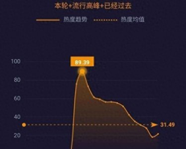 ​《权力的游戏》中的主要角色谁的死最令人意外