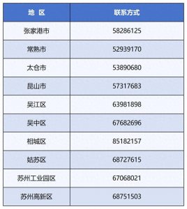 ​人工智能重点支持！苏州创新创业领军人才计划项目申报中