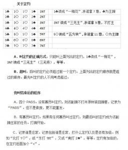 ​简明桥牌游戏规则