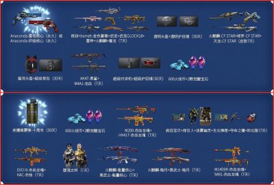 ​穿越火线：成功白拿超级背包，你领取了吗？坚持40天的进来报到