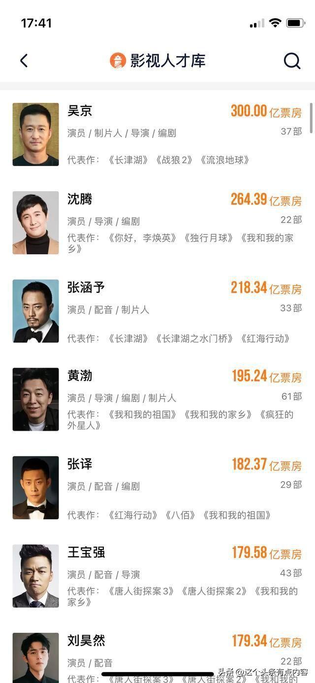 中国影史票房排名第一的是谁(国内影史票房300亿第一人吴京)