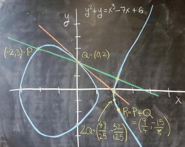 ​「数学」椭圆曲线：在一个新的数学领域中被揭示其奥秘