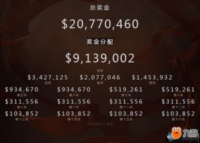 ​土豪来了 斗鱼TV带你看《DOTA2》TI7赛事奖金