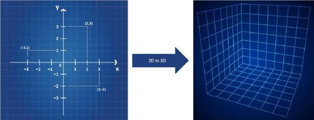 世界上六维空间存在吗(4维空间被数学家证明真实存在)(3)