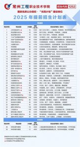 ​江苏好高职·招生政策|常州工程职业技术学院：招生计划2500名，39个专业，国家