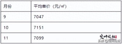 ​下降！定州11月房价最新出炉！当前你的买房意愿有多大？