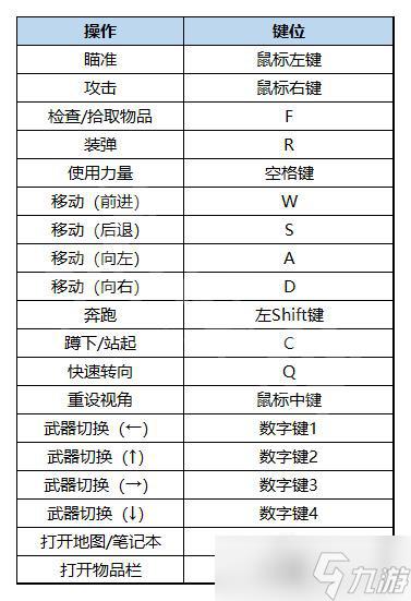 原创《生化危机8DLC》图文攻略 全流程全武器全Boss战全解密全收集【攻略组】