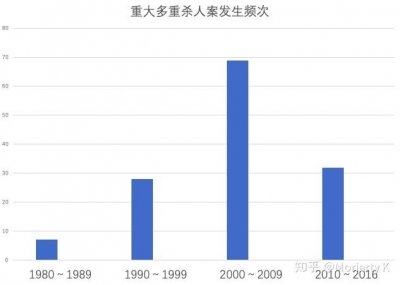 ​连环杀人案(全纪录片)